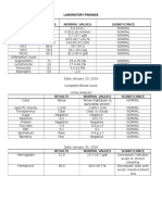 Laboratory Findings Dx. Exam Results Normal Values Significance