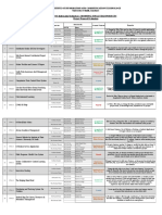 BSIT (Morning) Final Year Projects Proposal Evaluation Report