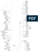 SAP MM Customization-Mindmapping Tree