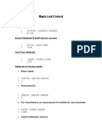 Maple Leaf Cement: Horizontal Analysis: Balance Sheet