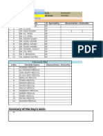 Date: Name: H.Q: Designatiot M Region Worked Plabhandari Compound DR.'S Name DR Speciality. Observation / Remarks