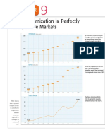 Profit Maximazation