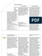 Case Studies: Developing An Instructional Plan: Work Sample Strengths Areas of Need Instructional Plan