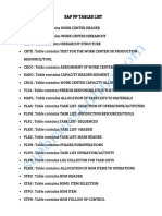 SAP PP Tables List PDF