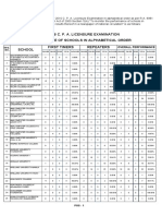 CPA Board Exam Performance of Schools