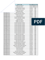 3G Traffic Affecting Alarms - 23!05!2016