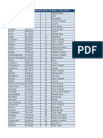 List of 100 Most Populated Cities in India - Year 2011