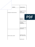 Competency Chart