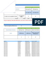 Project Review