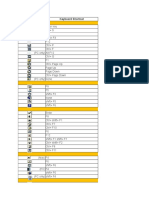 SAP-Shortcut Keys