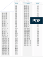 Dimensions of Angle Steel