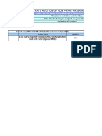 Ex Patratu Auction of Non Prime Material From JSPL Sales