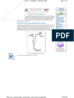 Yield Strength