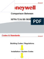 Nfpa - BS - Ul - LPCB