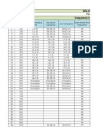 Sequence Monitoring Report