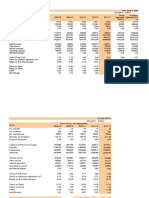 Bank Data