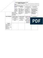 Systems of Government Sample Answers