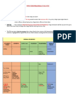 Psychopharmacology: Maximal Therapeutic Effect Amount of The Drug Maximum Effect