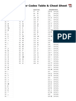 ASCII Character Codes CheatSheet