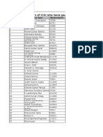 16423list DIRM Qualified Members