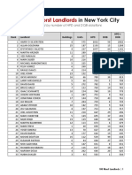 2016 Landlord Watchlist