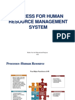 Human Resource Management