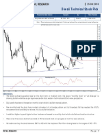 Diwali Technical Stock Pick: Retail Research