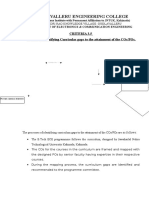 Gudlavalleru Engineering College: Criteria 3.5 Process of Identifying Curricular Gaps To The Attainment of The Cos/Pos