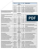 Personality Insights Facet Characteristics