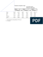 Table 1 Area Production Crops