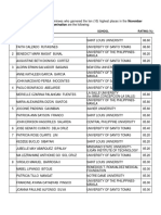 Nov. 2016 NLE Top 10 Passers by PhilNewsXYZ 