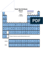 Periodic Table Melt Point