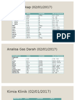 Darah Lengkap (02/01/2017) : Parameter Hasil Satuan Nilai Rujukan