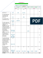 2nd PT Science