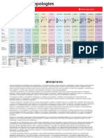 SMPS - Topologies PDF