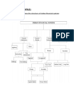 Indian Financial System