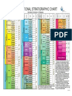 International Stratigraphic Chart PDF