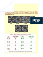 Bolt Torque Specs
