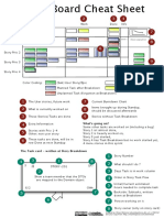 Scrum Board Cheat Sheet v1.1, by Oliver Wehrens