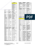 Tabla de Conversiones