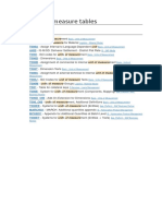 SAP Unit of Measure Tables