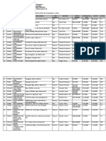 Registered Veterinary Clinics As of December 31 2016