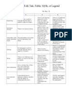 Rubrics