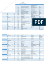 BM32 Participant List en