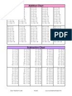 Math Charts PDF