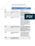 Asa Physical Status Classification System