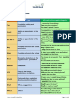 Modal Verbs PDF