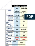 Feature Tuberculoid Leprosy Lepromatous Leprosy Feature Tuberculoidleprosy Lepromatousleprosy