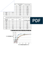 Grafik Batas Gradasi Pasir Kasar Grafik Batas Gradasi Pasir Sedang