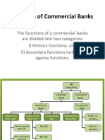 +functions of Commercial Banks